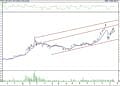 BIST 100 hisselerinin teknik analizi (21.1.2022)-9
