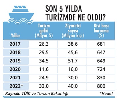 Savaşa rağmen turizmde yaz bereketi yaşanıyor-1