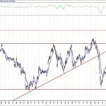 BIST 100 hisselerinin teknik analizi (29.8.2020)-2