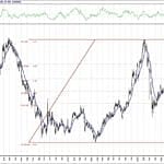 BIST 100 hisselerinin teknik analizi (18.9.2020)-14