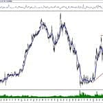 BIST 100 hisselerinin teknik analizi (20.10.2019)-6