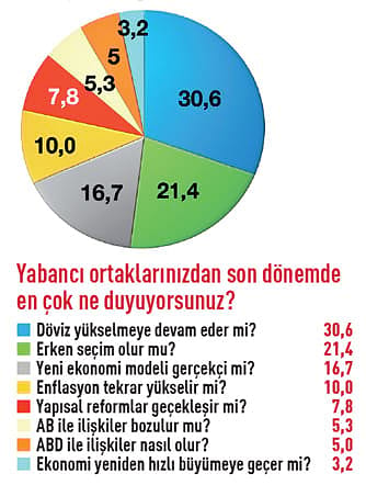 12 soruluk anket: 158 CEO 2O22’den ne bekliyor?-9
