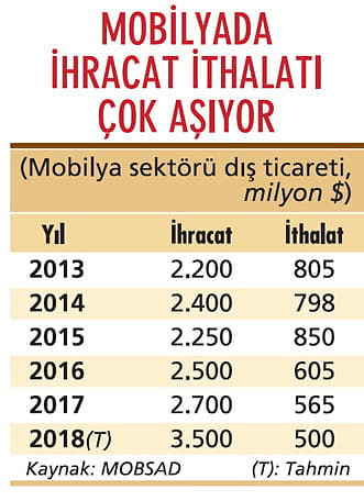 Mobilyacılar rotayı Uzakdoğu'ya çevirdi-0