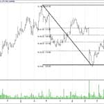 BIST 100 hisselerinin teknik analizi (20.8.2017)-2