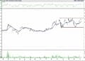 BIST 100 hisselerinin teknik analizi (9.4.2022)-16