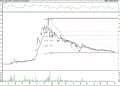 BIST 100 hisselerinin teknik analizi (2.10.2021)-4