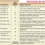 Tekstilde ihracat rekoru yatırımlara yol verdi-1