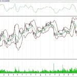 BİST 100 hisselerinin teknik analizi (19.11.2017)-6