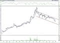 BIST 100 hisselerinin teknik analizi (3.8.2021)-7