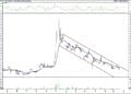 BIST 100 hisselerinin teknik analizi (19.6.2021)-17