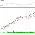 BİST 100 hisselerinin teknik analizi (11.3.2018)-10