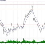 BIST 100 hisselerinin teknik analizi (25.8.2019)-16