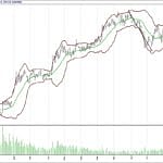 BİST 100 hisselerinin teknik analizi (17.12.2017)-9