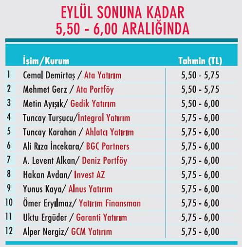 Yön nereye?-7