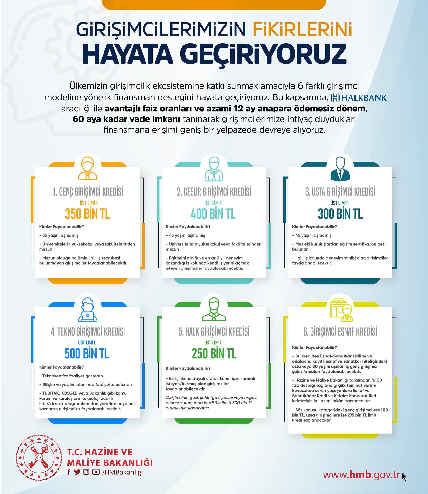 Girişimcilere 6 farklı modelde finansman desteği geliyor: İşte limitler ve şartları-0