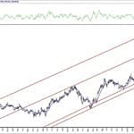 BIST 100 hisselerinin teknik analizi (6.6.2020)-3
