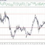 BIST 100 hisselerinin teknik analizi (24.10.2020)-5