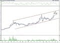 BIST 100 hisselerinin teknik analizi (27.5.2022)-10