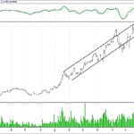BİST 100 hisselerinin teknik analizi (29.10.2017)-5