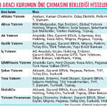 2020'de hangi hisseler öne çıkar? 10 kurumdan 39 öneri-0
