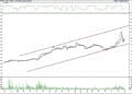 BIST 100 hisselerinin teknik analizi (4.1.2022)-10