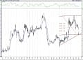 BIST 100 hisselerinin teknik analizi (5.3.2021)-5