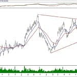 BIST 100 hisselerinin teknik analizi (15.12.2019)-17