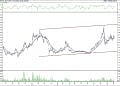BIST100 hisselerinin teknik analizi (6.2.2022)-5