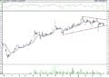 BIST 100 hisselerinin teknik analizi (16.4.2021)-8