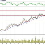 BİST 100 hisselerinin teknik analizi (3.6.2018)-5