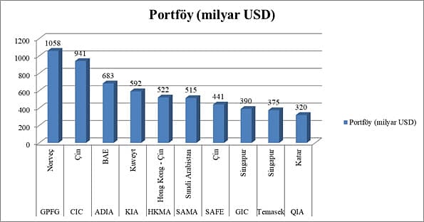 Geleceğe yatırım: Ulusal varlık fonları-1
