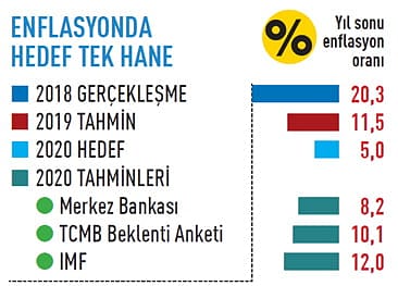 2020'de ekonomide neler olacak?-2