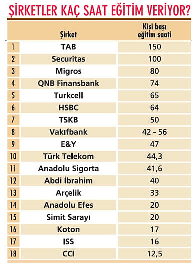 Şirket içi eğitimde içerikler genişliyor-0