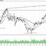 BİST 100 hisselerinin teknik analizi (07.1.2018)-0
