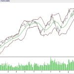 BİST 100 hisselerinin teknik analizi (04.3.2018)-0