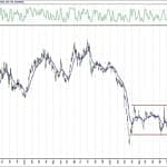BIST 100 hisselerinin teknik analizi (7.12.2020)-14