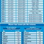 En Zengin 100-2
