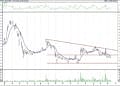 BIST 100 hisselerinin teknik analizi (15.3.2021)-17