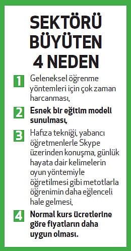 Hızlı dil eğitiminde büyüme de çok hızlı!-0