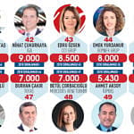 En Güçlü 50 İK Lideri-3