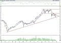 BIST 100 hisselerinin teknik analizi (30.4.2021)-0