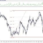 BIST 100 hisselerinin teknik analizi (18.7.2020)-11