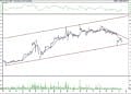 BIST 100 hisselerinin teknik analizi (16.4.2021)-3