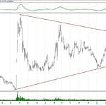 BIST 100 hisselerinin teknik analizi (31.3.2019)-2