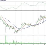 BIST 100 hisselerinin teknik analizi (16.7.2017)-15