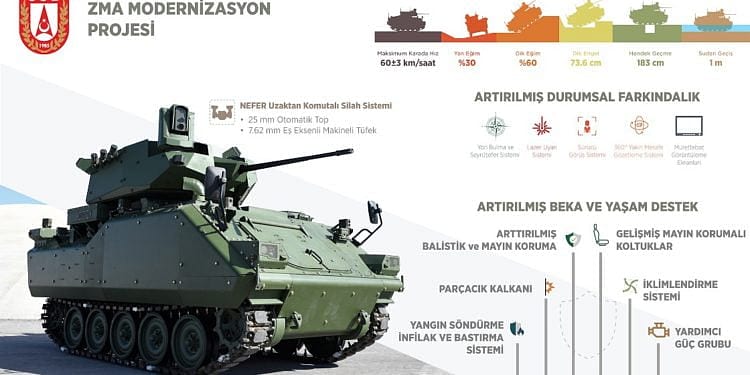 Türkiye zırhlı muharebe araçlarını güçlendiriyor-0