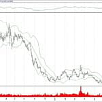 BIST 100 hisselerinin teknik analizi (21.7.2019)-6