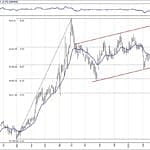 BIST 100 hisselerinin teknik analizi (7.4.2019)-12
