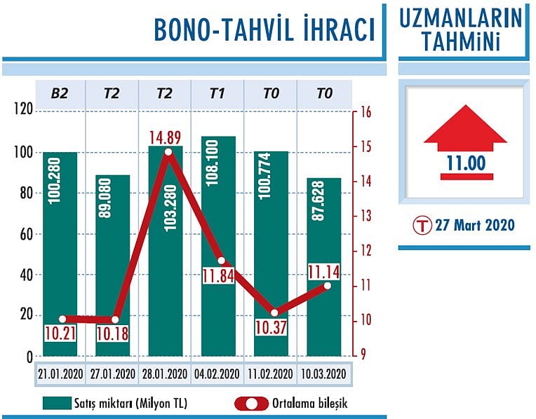 Piyasalara Merkez Bankası desteği-0