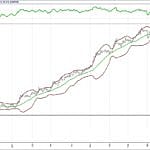 BIST 100 hisselerinin teknik analizi (10.9.2017)-10